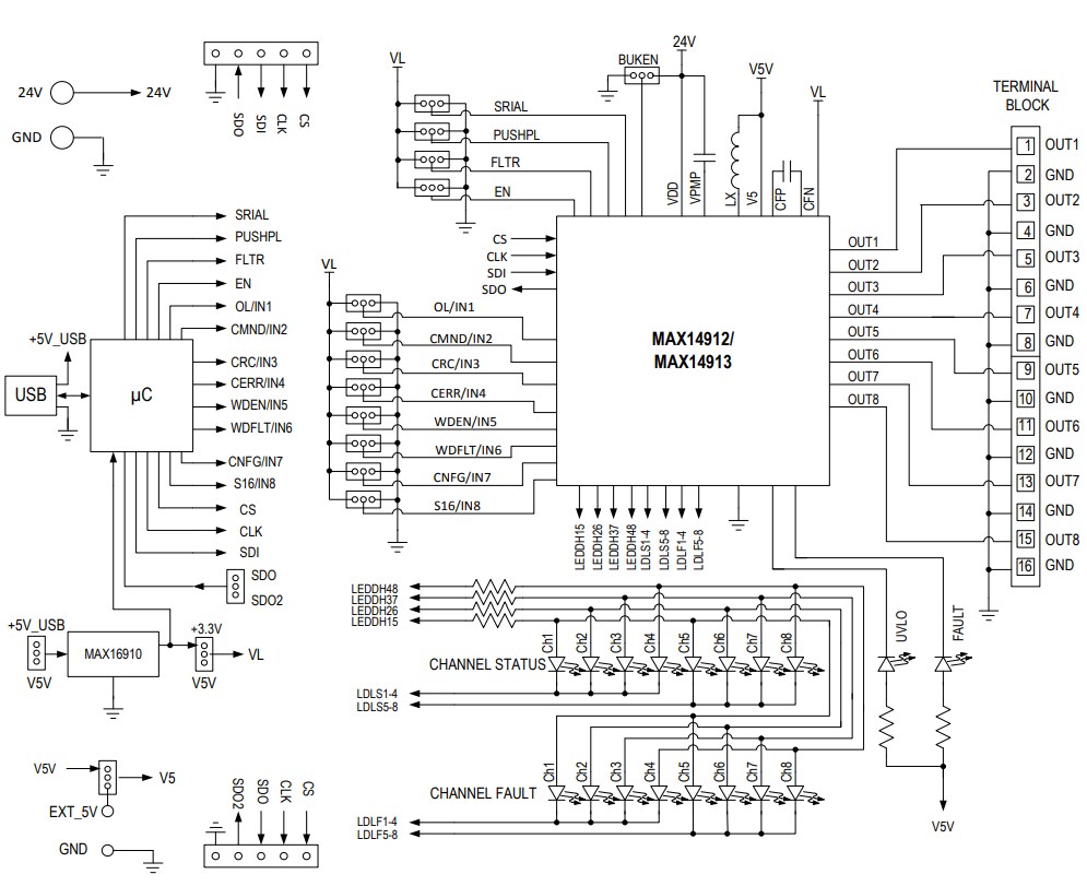 Block Diagram - Analog Devices / Maxim Integrated MAX14912EVKIT & MAX14913EVKIT Evaluation Kit